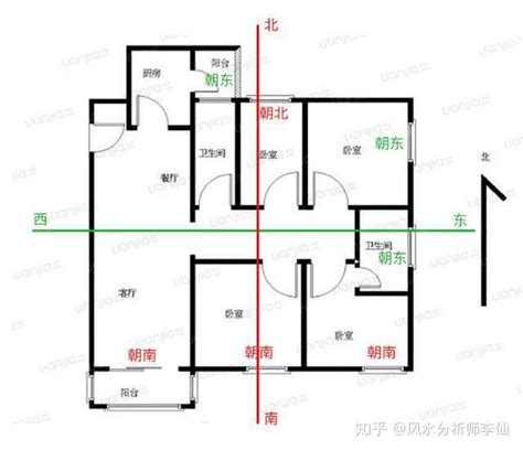 南北朝向|如何判断户型朝向？